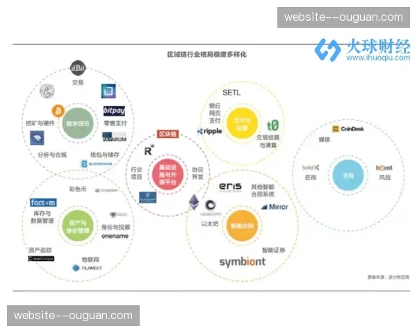 智能合约应用于版权交易，简化结算与分成流程。